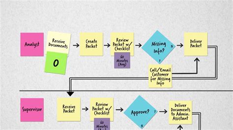 inversión Al frente Sucio process mapping restaurante jefe Jajaja