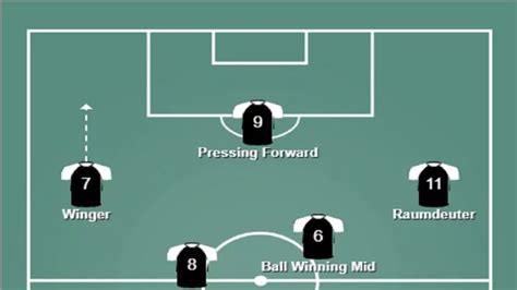 Football Manager 2023: Attacking Roles Guide - KeenGamer