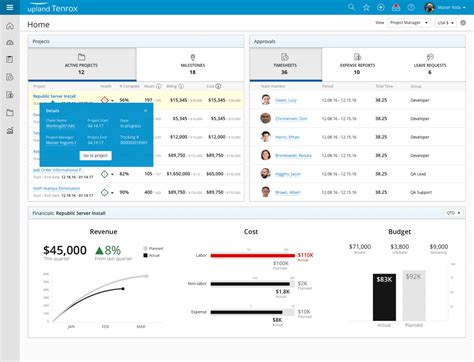 Tenrox Professional Services Automation Software, PSA Cloud Project Management | Upland Software