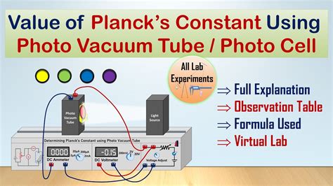 Planck's Constant - Experiment | Photo Cell | Photo Vacuum Tube | Photoelectric Effect - YouTube