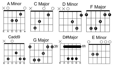 Ilahi Song Perfect Guitar Chords By Arijit Singh 00 - GUITAR KNOWLEDGE