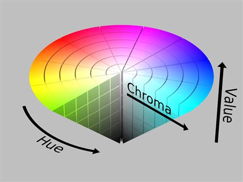 chroma value hue – hue value chroma chart – Aep22