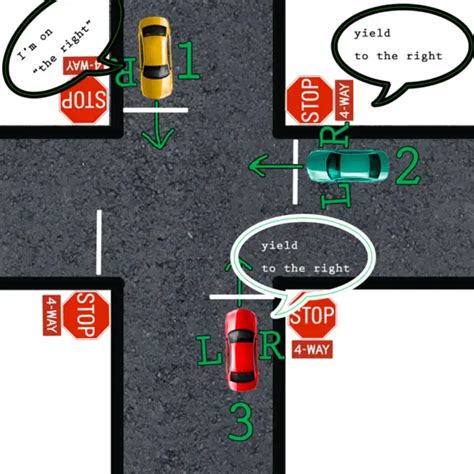 Four Way Stop Intersection Guide - 17 Tips To Improve Skill