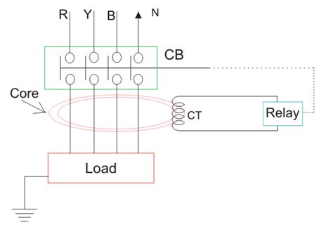 Earth Leakage Circuit Breaker (ELCB): Working Principle | Electrical4U