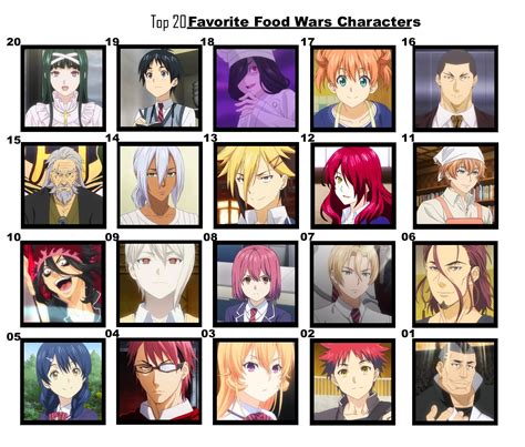 Top 20 Favorite Food Wars Characters by FlameKnight219 on DeviantArt