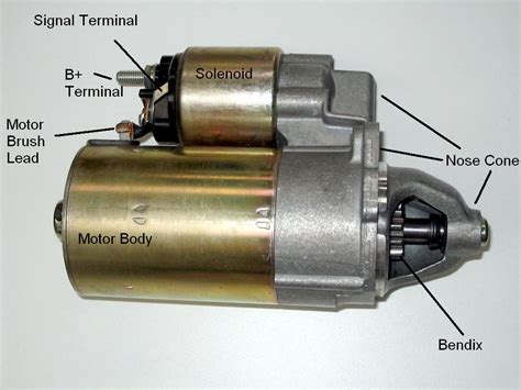 Starter Motor Definition and Function - SONTIAN Auto Parts Solution