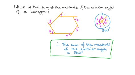 Question Video: The Sum of Measures of the Exterior Angles of a Hexagon | Nagwa