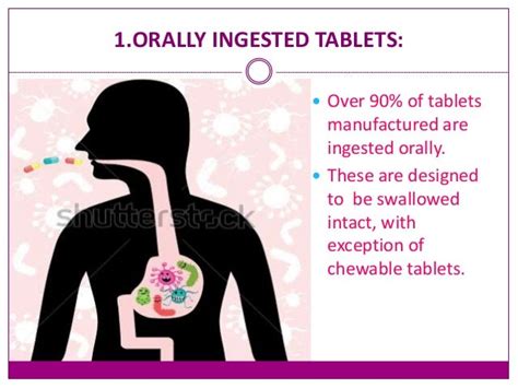 Tablet types and Excipients