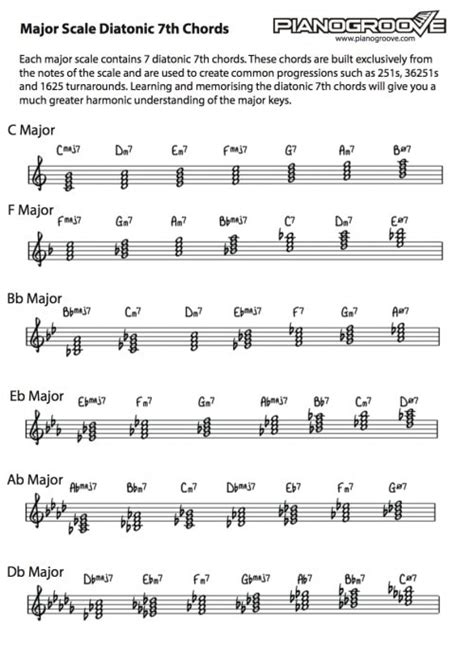 major scale diatonic 7th chords pdf | PianoGroove.com