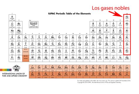 Lista De Gases Y Otras Sustancias Que Conforman El Aire - Mayoría Lista