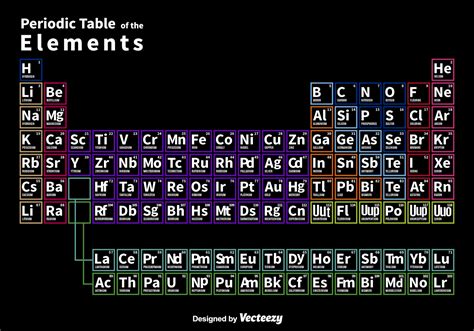 Neon Periodic Table 98177 Vector Art at Vecteezy