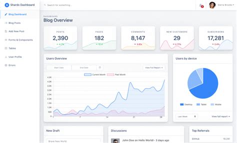 20+ Best Free React Dashboard Templates 2022 | MUI Store