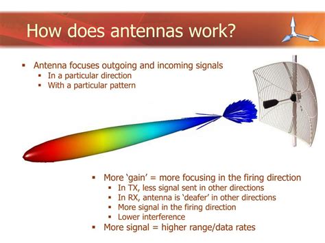 PPT - Everything your parents never told you about antennas PowerPoint Presentation - ID:436912