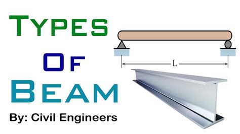 Types Of Beam Design - Design Talk