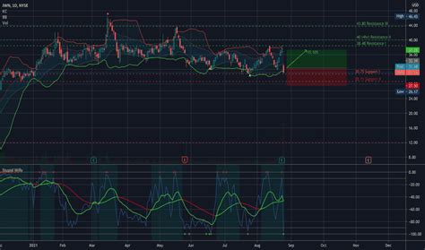 JWN Stock Price and Chart — NYSE:JWN — TradingView