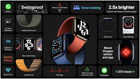 New Apple Watch Series 6 features a 2.5x brighter, always-on display | Mid Atlantic Consulting Blog