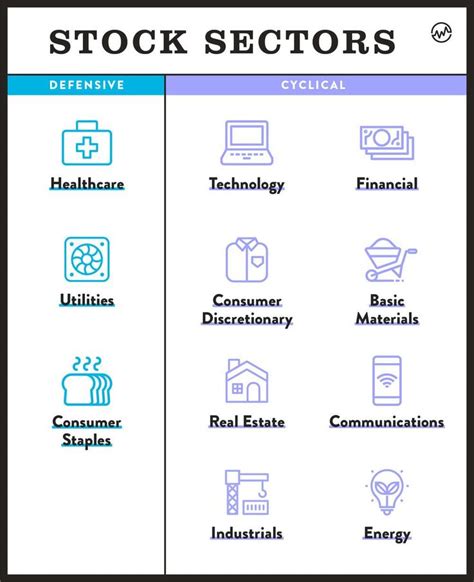 Stock Sectors Explained: Balancing Risk & Return - WealthFit # ...