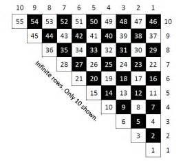 Java: How to find row number of a chosen number in a triangular number ...