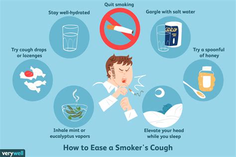 Smoker's Cough: Symptoms and How to Get Rid of Smoker's Cough