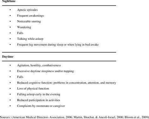 Signs and symptoms indicating a sleep disorder | Download Table