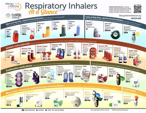 Inhalers for AERD (Samter's Triad) | The Samter's Society