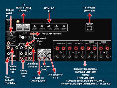 How To Connect Tv To Onkyo Receiver With Hdmi at Andrea Siems blog