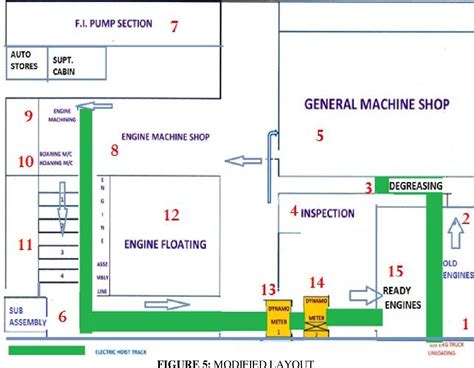 Manufacturing Factory Layout