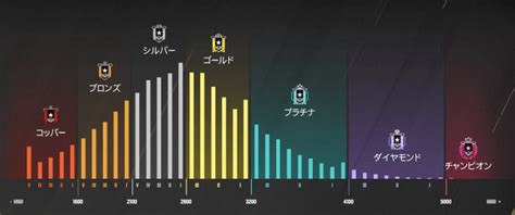 【レインボーシックスシージ】初心者がやるべき・覚えるべきこと【R6S】 - ゲームウィズ