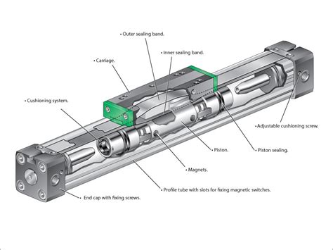 How Pneumatic Cylinder Work? Described Instructions | E-Pneumatic Blog