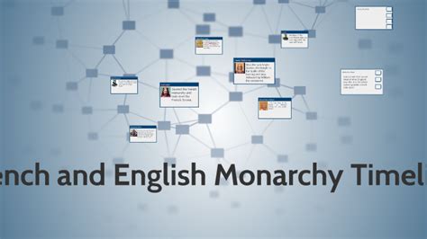 French and English Monarchy Timeline by imani davis