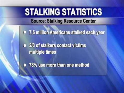 Stalking statistics and tips - YouTube