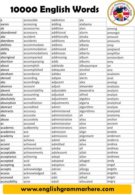 10000 Most Common English Words