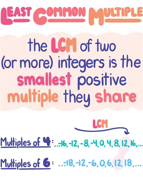 Least Common Multiple (LCM) — Definition & Examples - Expii