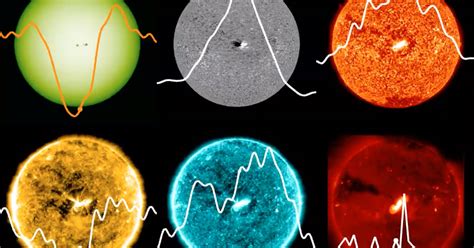 Sunspots Help NASA Understand Flares and Life Around Stars | American ...