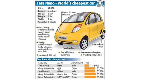 Tata Nano's Failure To Attract Customers [Tata Nano Case Study]