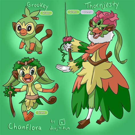 Grookey Evolution Line by Denjin.kun by Denjin-kun on DeviantArt