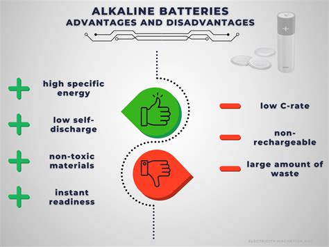 Advantages and Disadvantages of Alkaline Batteries | Electricity - Magnetism