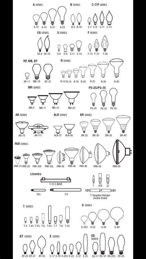 Pin on Lighting How-to | Home electrical wiring, Diy electrical, Reference chart