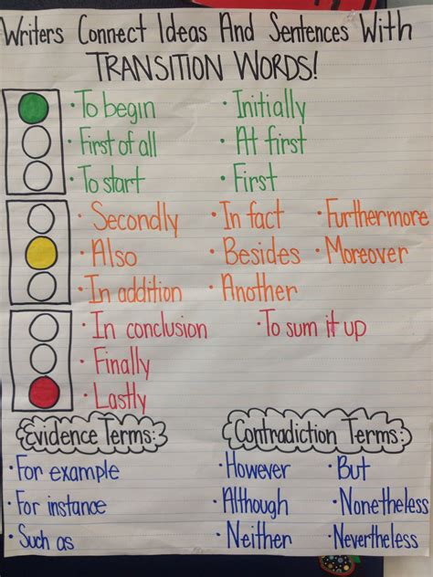 Transition words using a stoplight visual... I like this idea ...