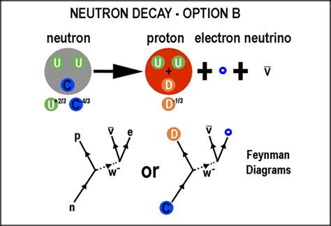 ON QUARKS, NUCLEI and BORON-10 NEUTRON CAPTURE