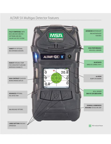 MSA ALTAIR® 5X Multigas Detector