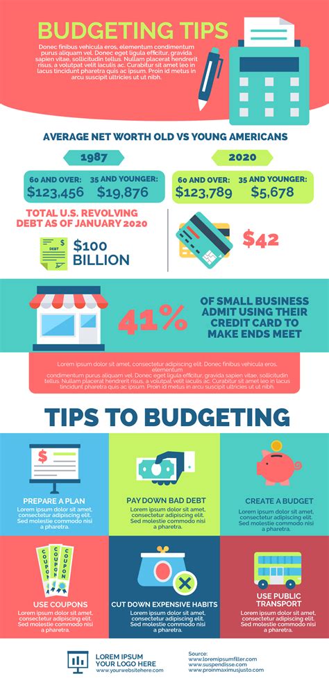 Customizable Financial Infographic Templates and Examples