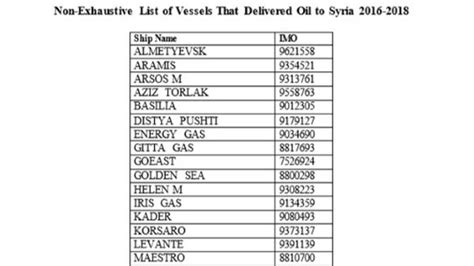 Riviera - News Content Hub - US names and shames tankers delivering Syrian petroleum cargoes