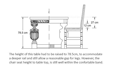 What is the ideal Dining Table and Chair Height?