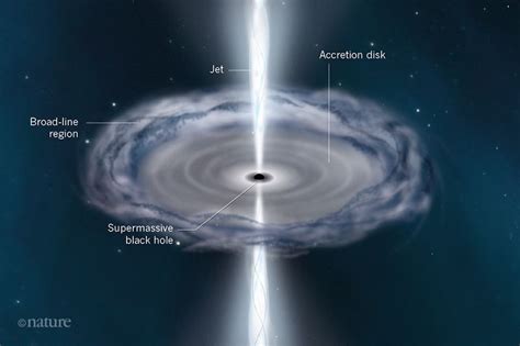 structure-quasar - Trust My Science