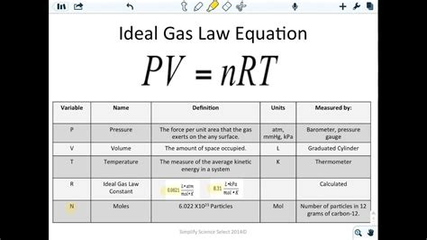 LM Unit 9 Intro Ideal Gas Law - YouTube