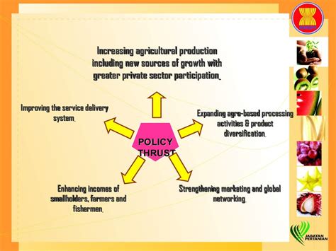 Overview Of Agriculture Sector In Malaysia