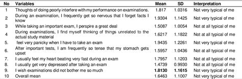 Table 3 from Factors affecting academic performance of students at the University of Burao (UOB ...