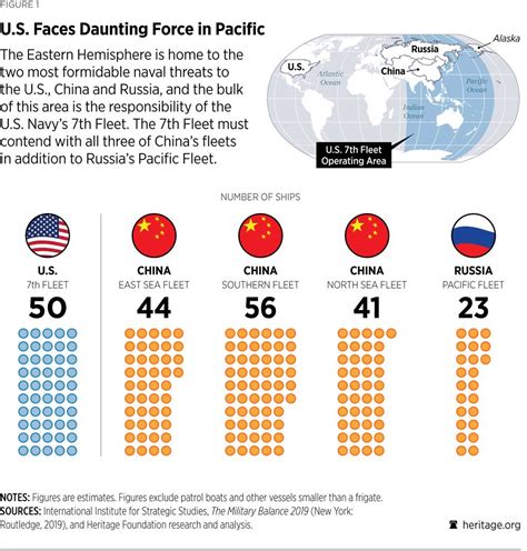 The grades are in for America’s military strength