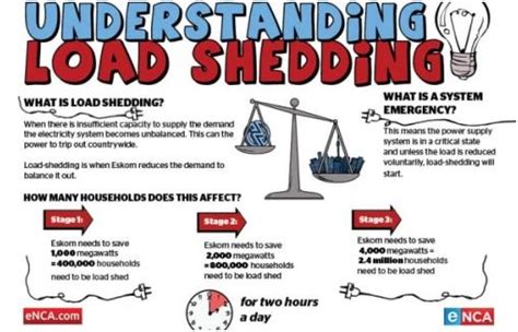 Reasons for Load Shedding